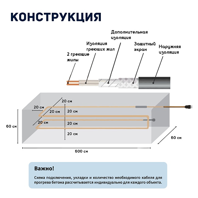 Кабель для прогрева бетона СТН 40КС-3 фото 6